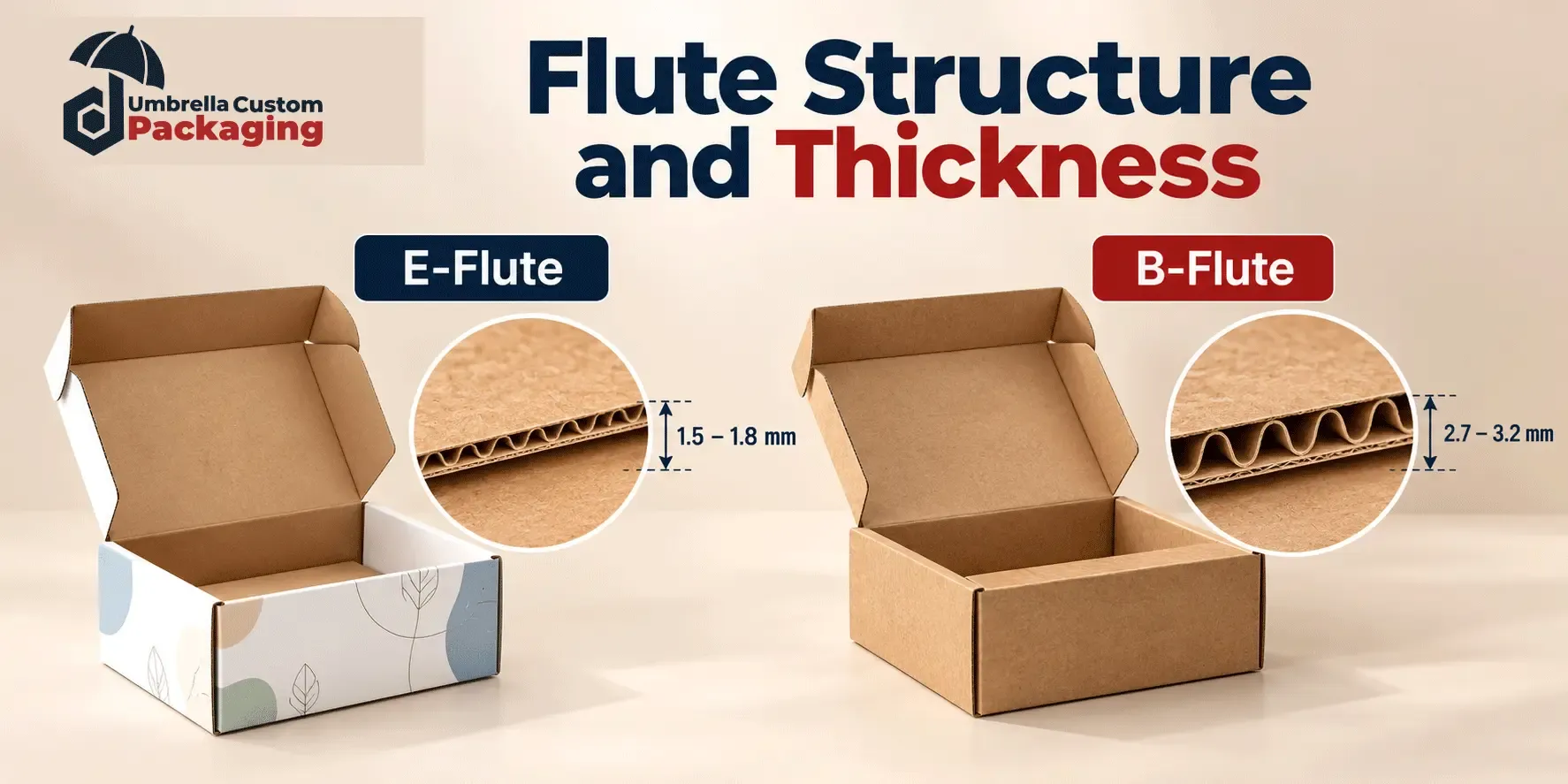 E flute vs B flute mailer box thickness and external dimensions for product fit and shipping.